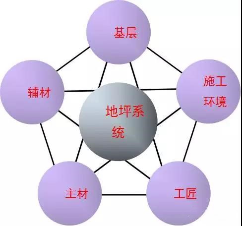 五要素是pvc塑膠地板項(xiàng)目成敗關(guān)鍵