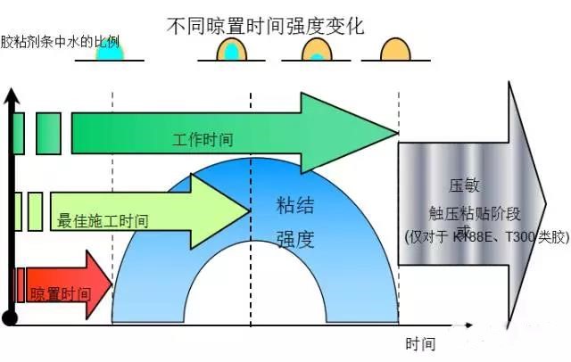 五要素是pvc塑膠地板項(xiàng)目成敗關(guān)鍵