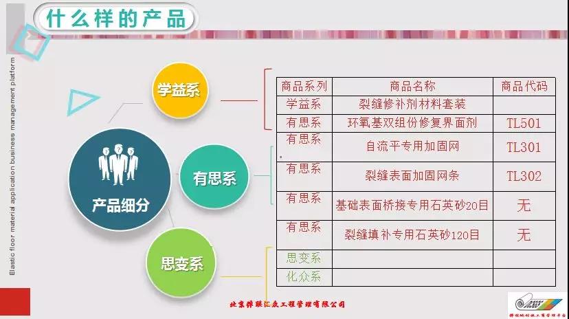彈性地材施工商管理平臺(tái)第一屆第三次大會(huì)|技術(shù)