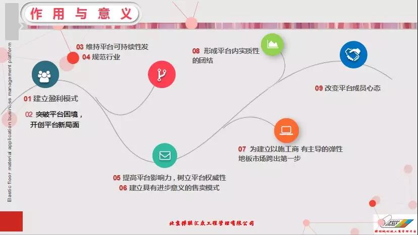 彈性地材施工商管理平臺(tái)第一屆第三次大會(huì)|技術(shù)